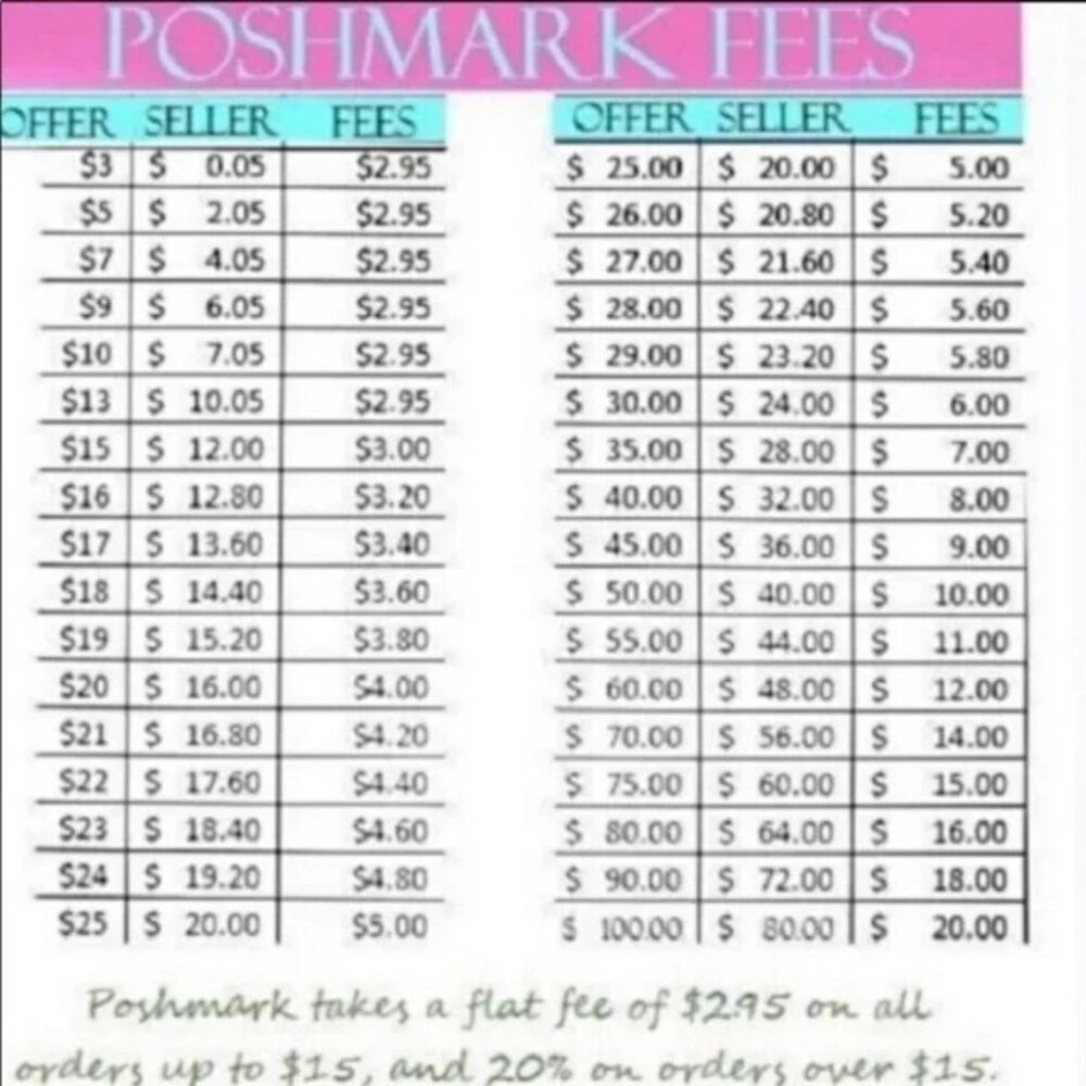 Poshmark fees - Picture 6 of 6